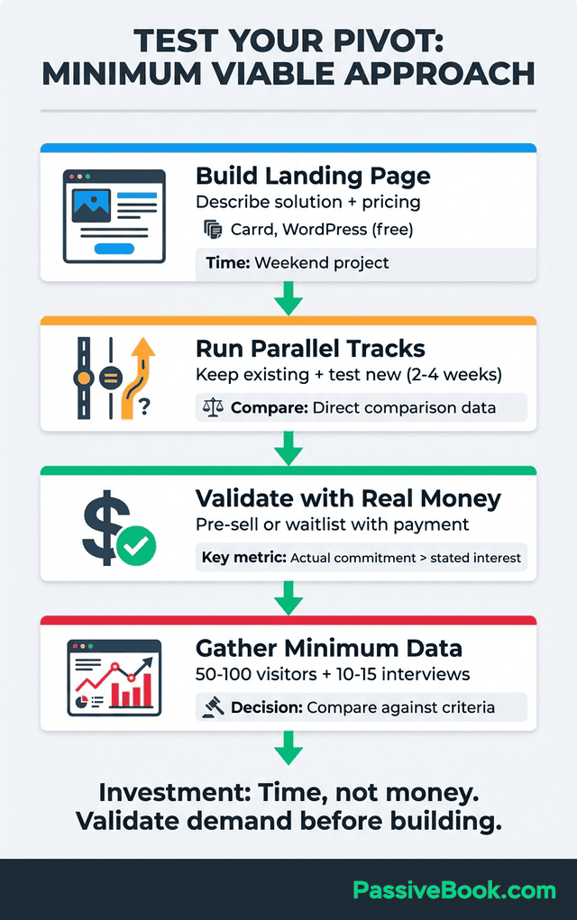 Minimum Viable Pivot Testing Approach Minimum Viable Pivot Testing Approach
