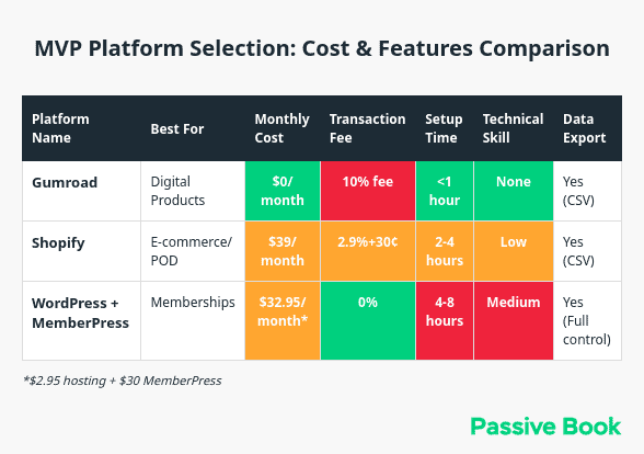 Mvp Platform Comparison Pricing Features 1 Mvp_Platform_Comparison_Pricing_Features
