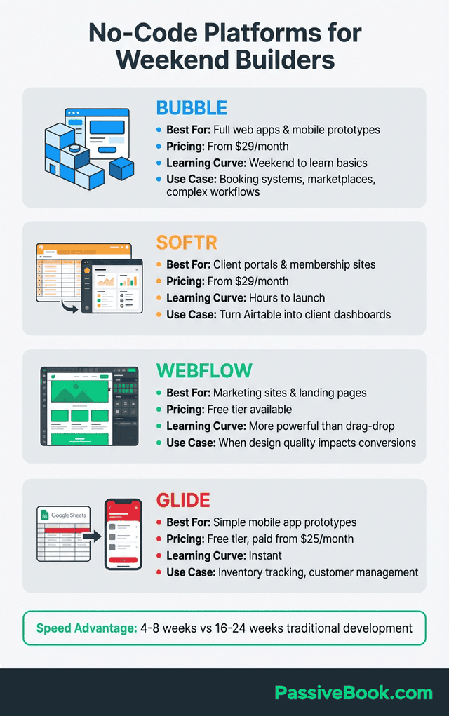 No Code Platforms Comparison Solopreneurs 1 No Code Platforms Comparison Solopreneurs