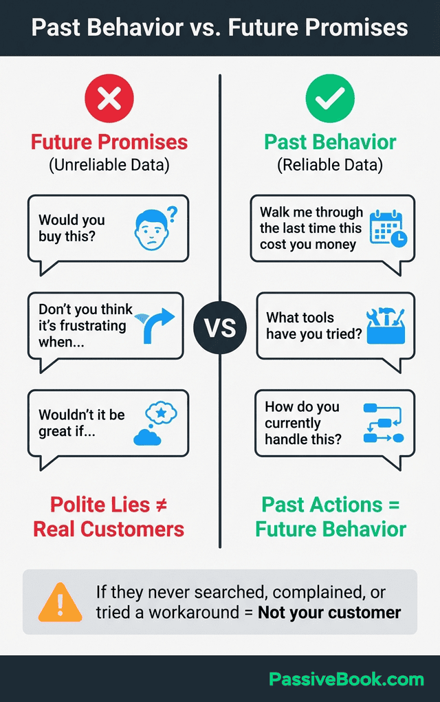Past Behavior Vs Future Promises Interview Questions Past Behavior Vs Future Promises Interview Questions