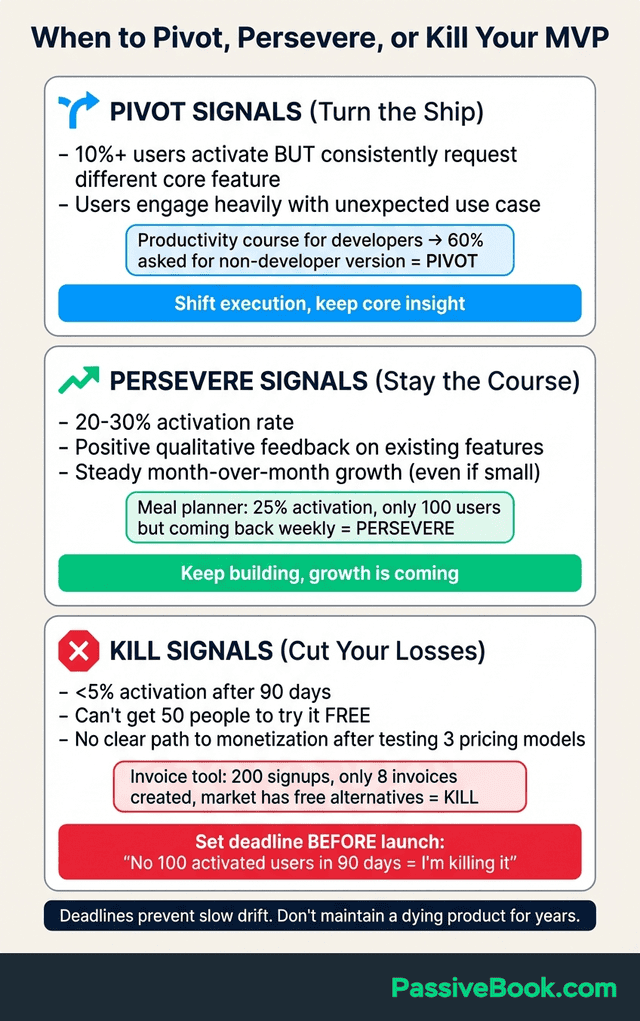 Pivot Persevere Kill Decision Framework Mvp 1 Pivot Persevere Kill Decision Framework Mvp