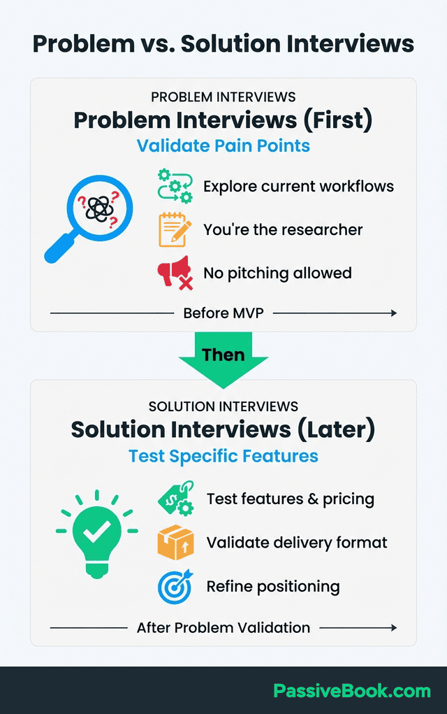 Problem Interviews Vs Solution Interviews Comparison Problem Interviews Vs Solution Interviews Comparison
