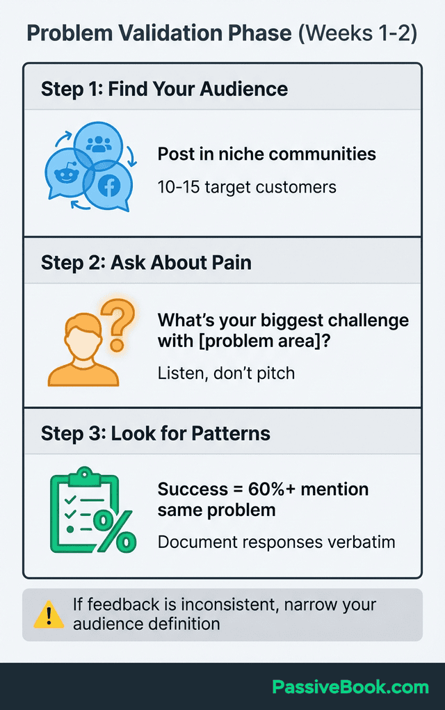 Problem Validation Interview Process Problem Validation Interview Process