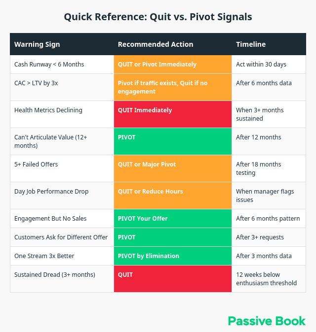 Quit_Or_Pivot_Decision_Matrix_By_Signal_Type