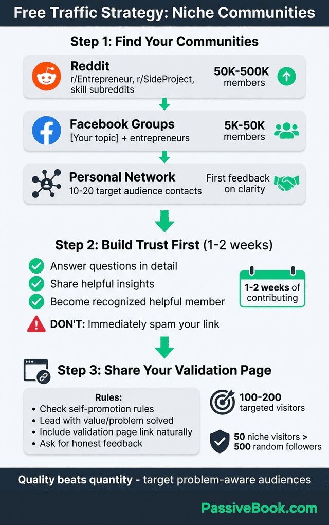 Reddit Facebook Group Traffic Strategy For Validation Reddit Facebook Group Traffic Strategy For Validation