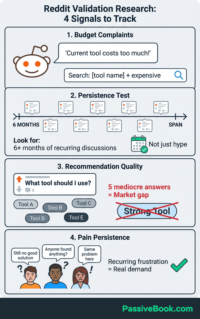 Reddit Validation Research Method Reddit Validation Research Method