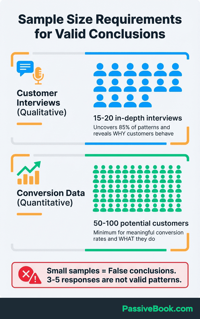 Sample Size Requirements For Validation Sample Size Requirements For Validation