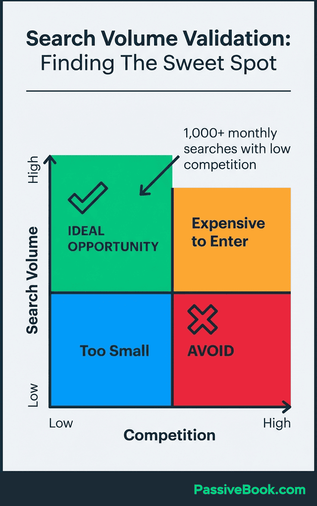 Search Volume Validation Sweet Spot Search Volume Validation Sweet Spot