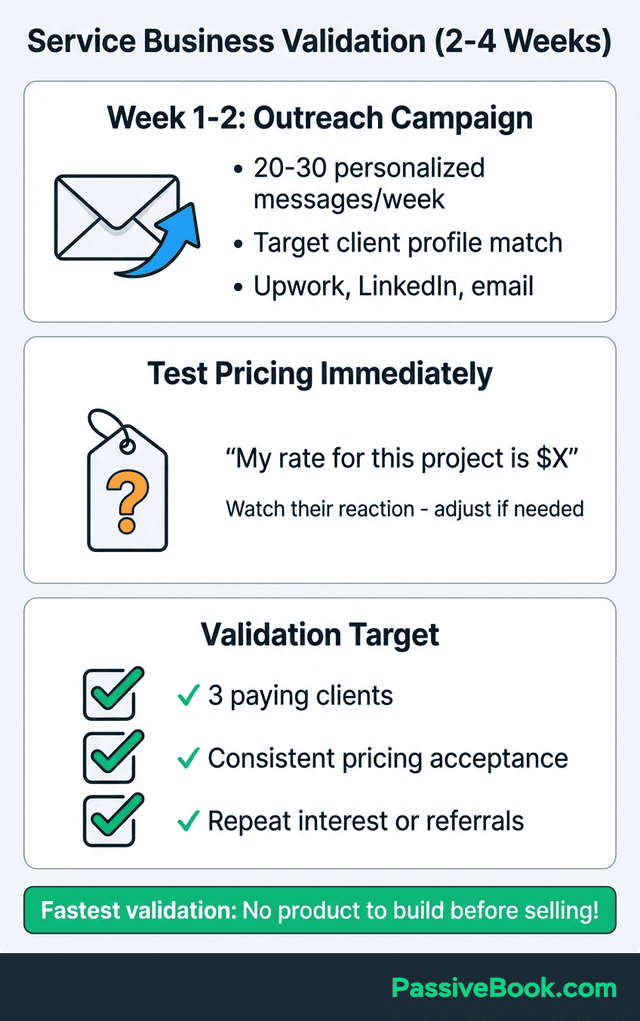 Service Business Outreach Framework Service Business Outreach Framework