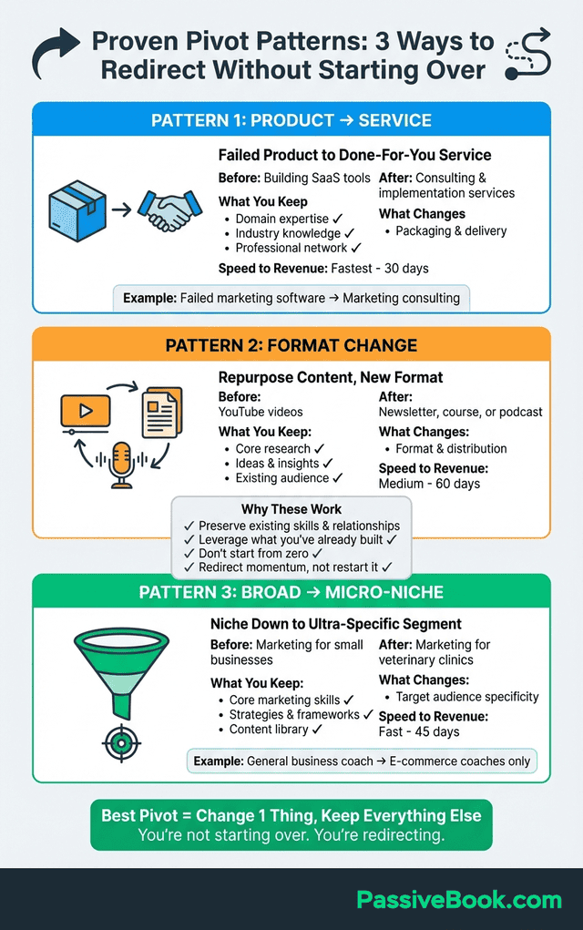 Successful Solopreneur Pivot Patterns Successful Solopreneur Pivot Patterns