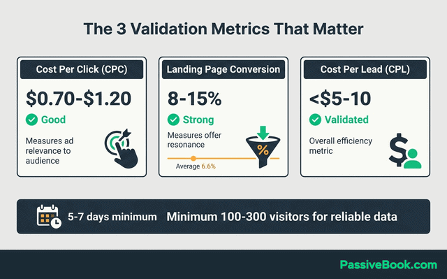 Three Primary Validation Metrics Dashboard Three Primary Validation Metrics Dashboard