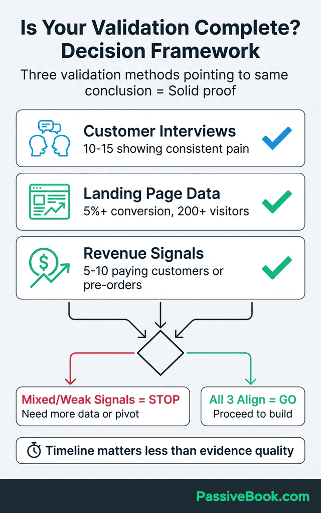 Validation Completion Decision Criteria Validation Completion Decision Criteria