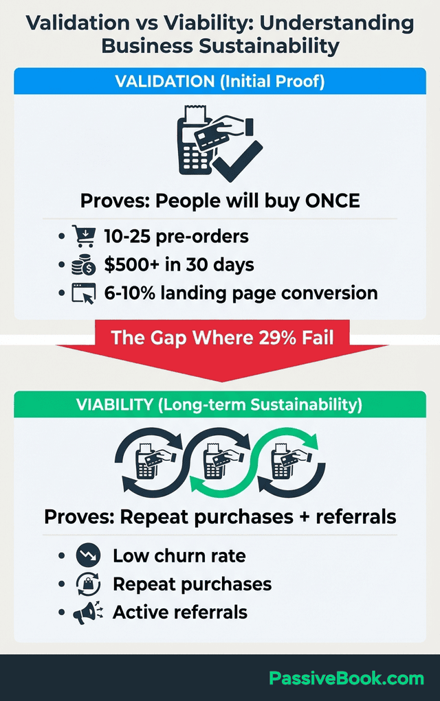 Validation Versus Viability Business Sustainability Validation Versus Viability Business Sustainability