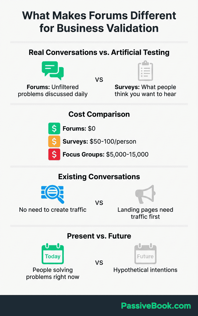 What Makes Forums Different For Business Validation What Makes Forums Different For Business Validation