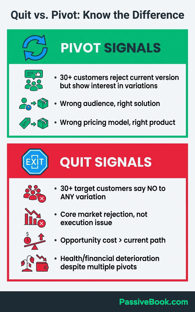 When To Quit Versus Pivot Signals When To Quit Versus Pivot Signals