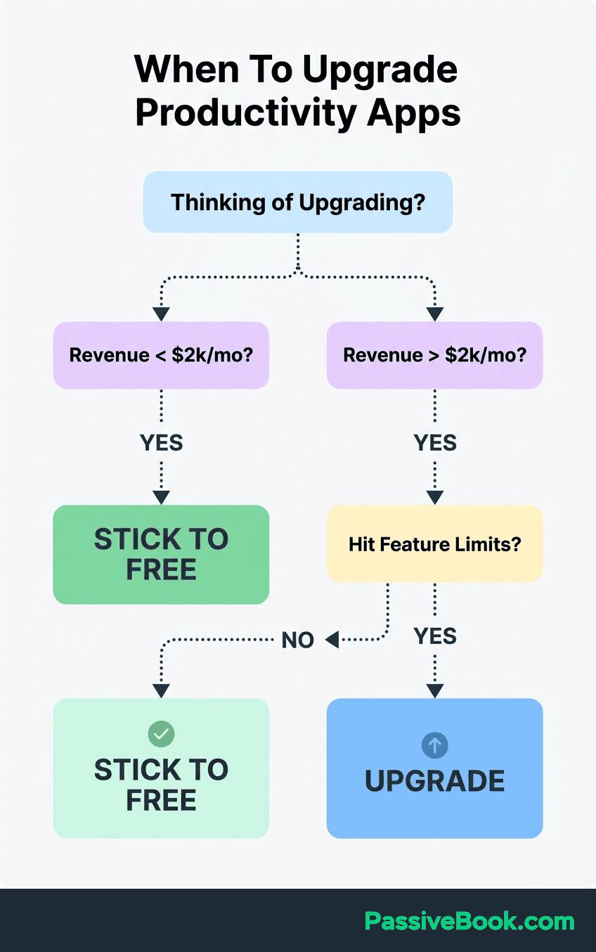 When To Upgrade Productivity Apps Flowchart When To Upgrade Productivity Apps Flowchart