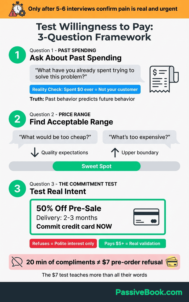 Willingness To Pay Pricing Questions Framework Willingness To Pay Pricing Questions Framework