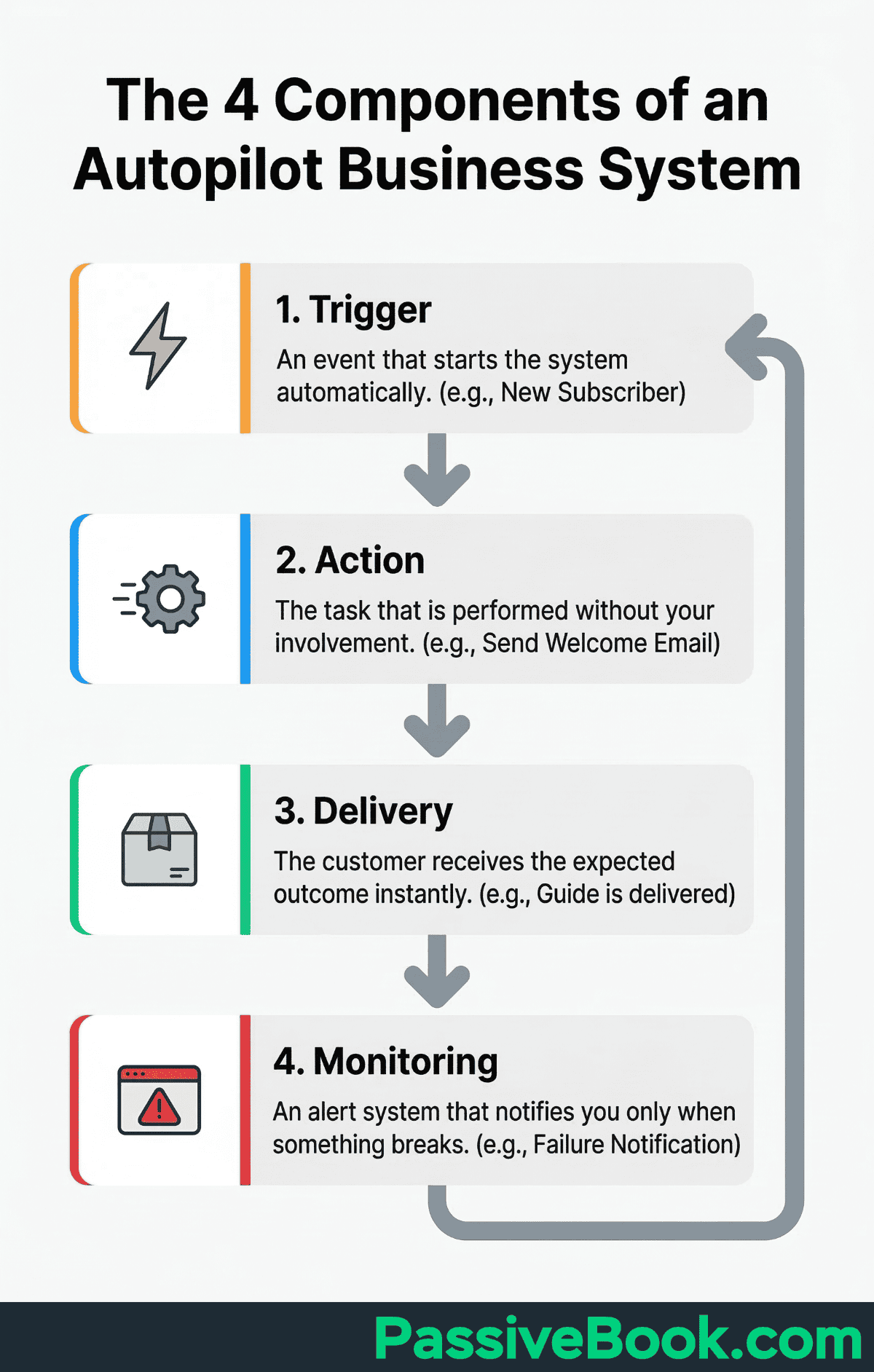 4 Components Of An Autopilot Business Systems 4 Components Of An Autopilot Business Systems