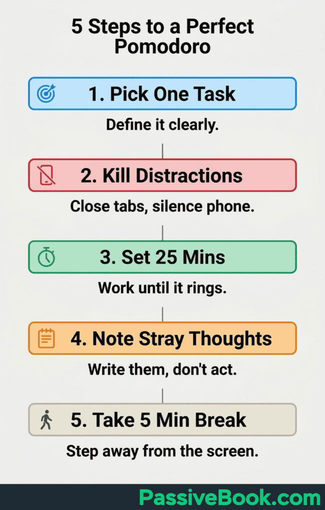 5 Steps To A Perfect Pomodoro 5 Steps To A Perfect Pomodoro