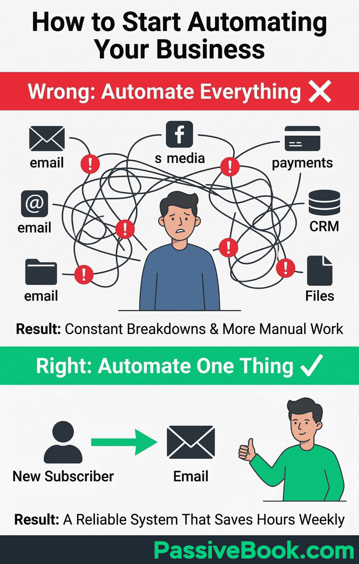 How To Start Automating Your Business How To Start Automating Your Business