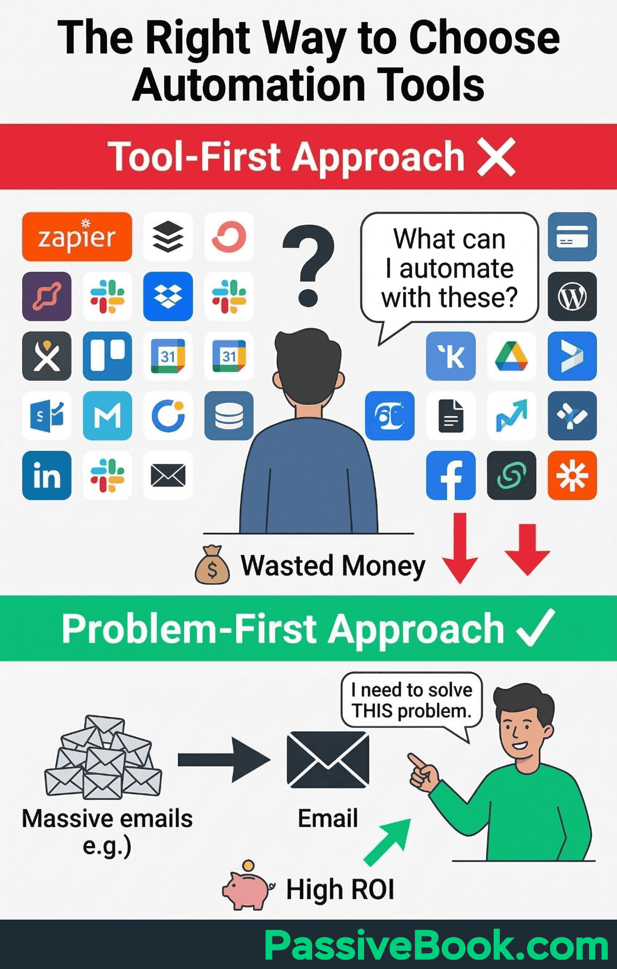 The Right Way To Choose Automation Tools The Right Way To Choose Automation Tools