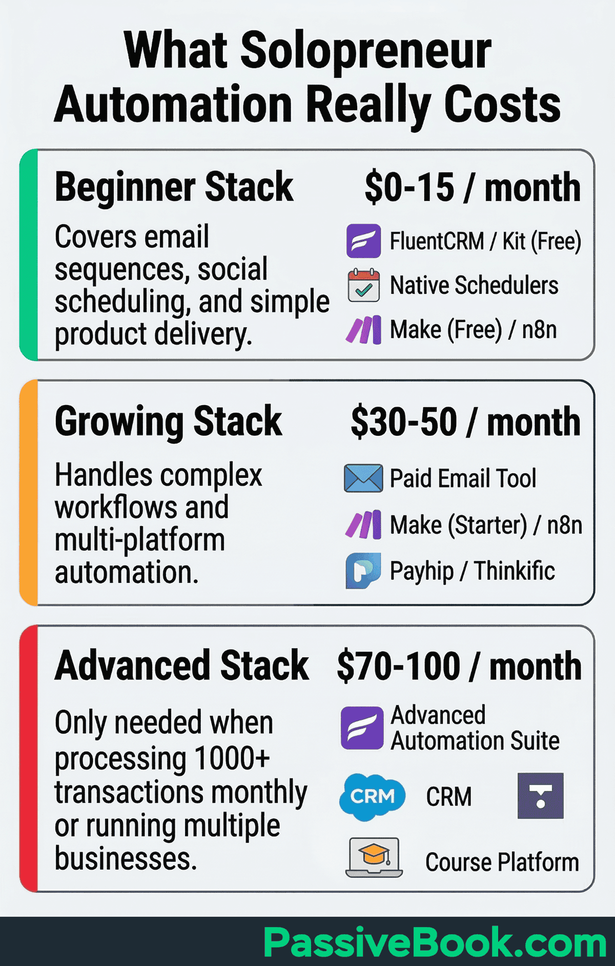 What Solopreneur Automation Really Costs What Solopreneur Automation Really Costs