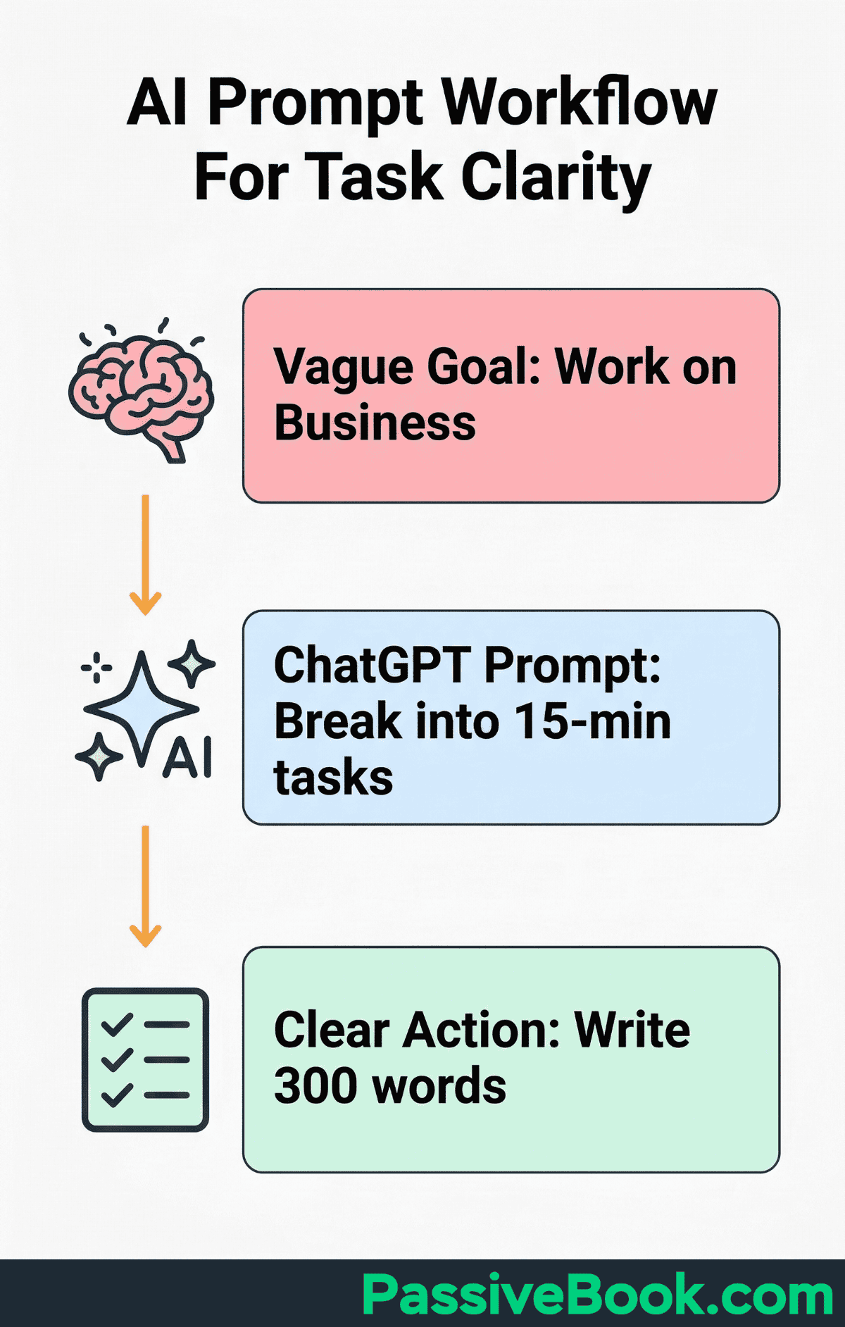 Ai Prompt Workflow For Task Clarity Ai Prompt Workflow For Task Clarity