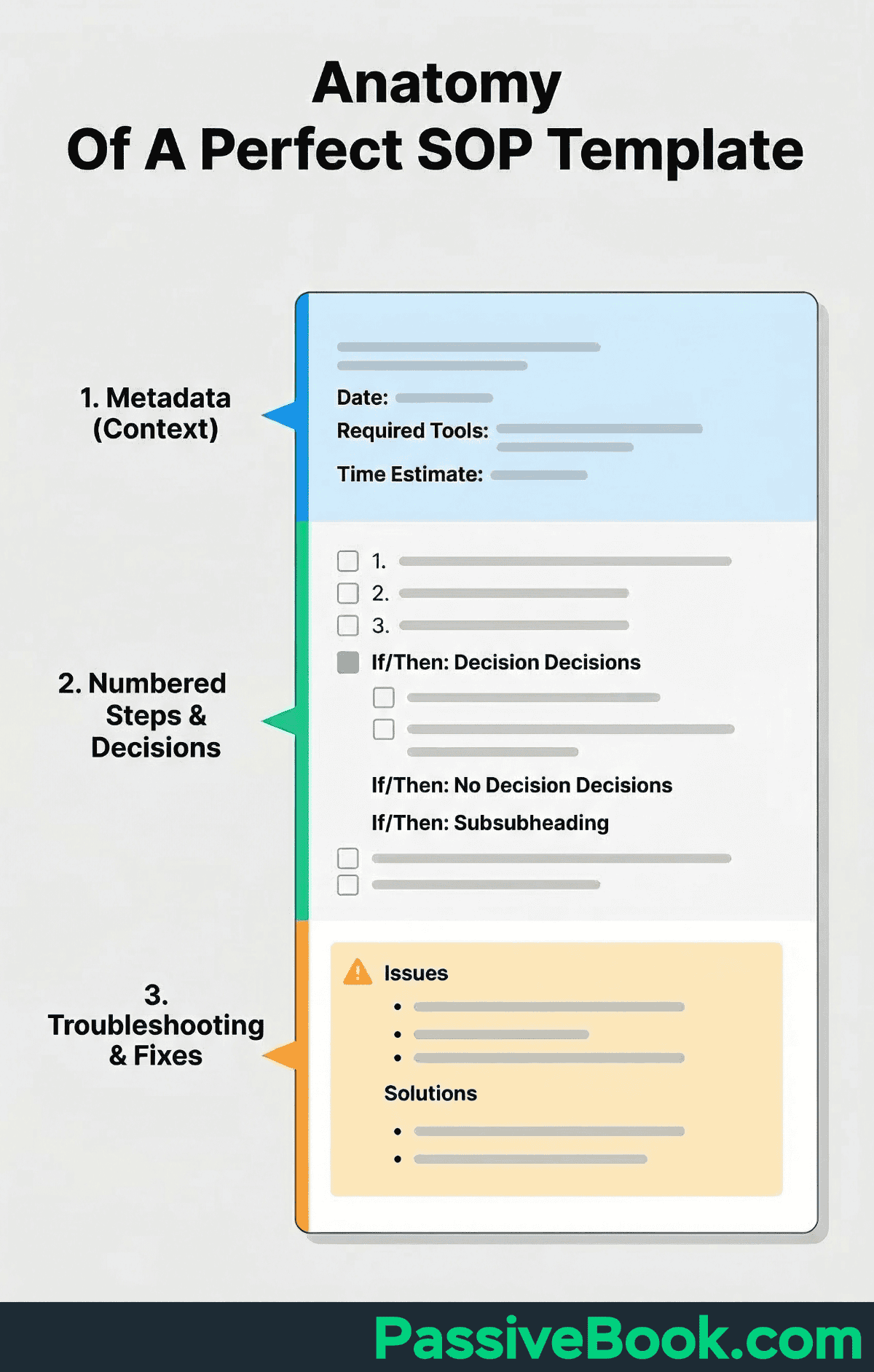 Anatomy Of Perfect Sop Template Anatomy Of Perfect Sop Template