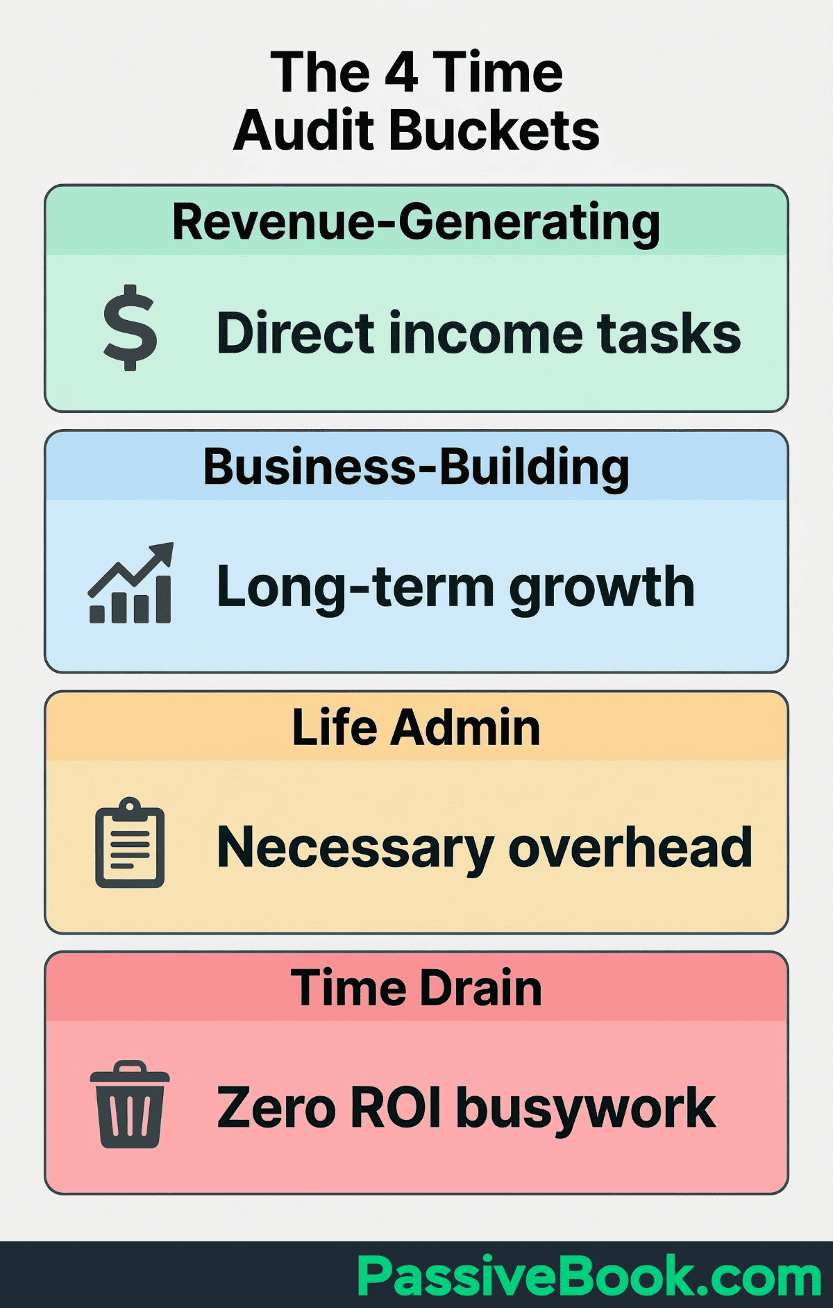 Four Time Audit Categories Four Time Audit Categories