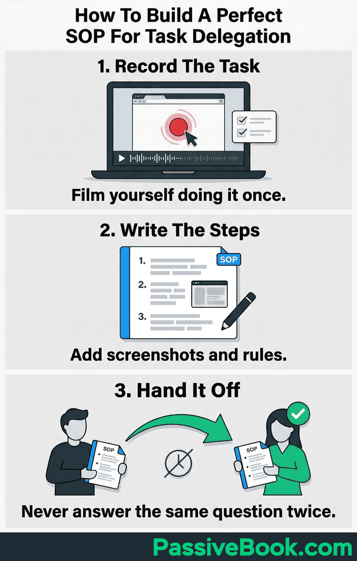 How To Build Perfect Sop How To Build Perfect Sop