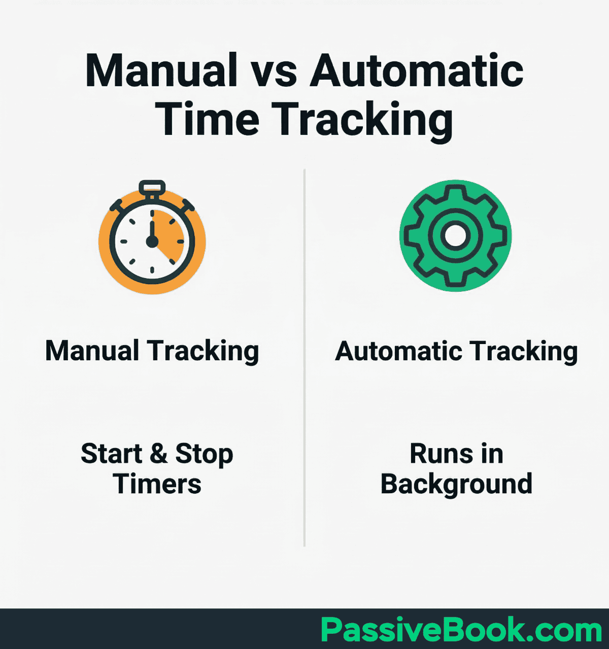 Manual Vs Automatic Time Tracking Manual Vs Automatic Time Tracking