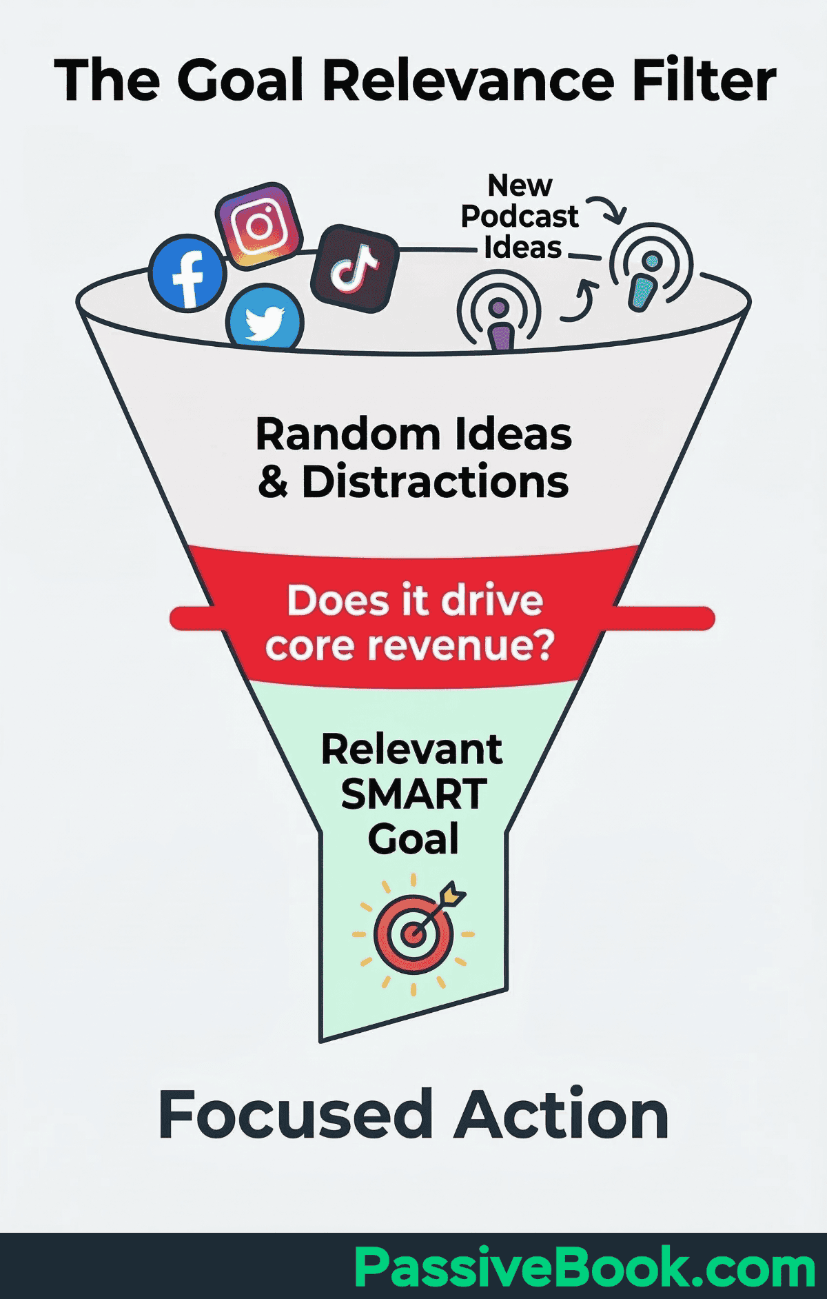 Solopreneur Goal Relevance Filter Solopreneur Goal Relevance Filter