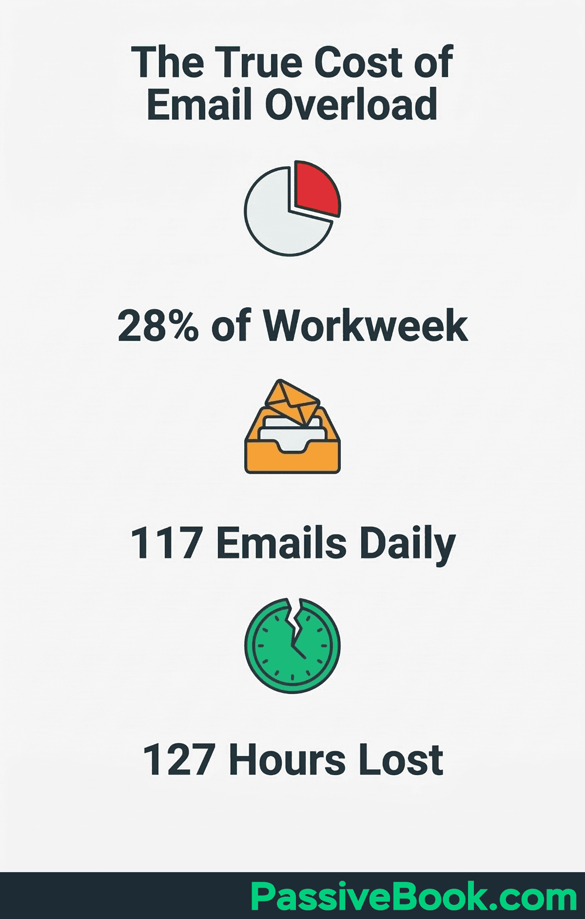 True Cost Of Email Overload True Cost Of Email Overload
