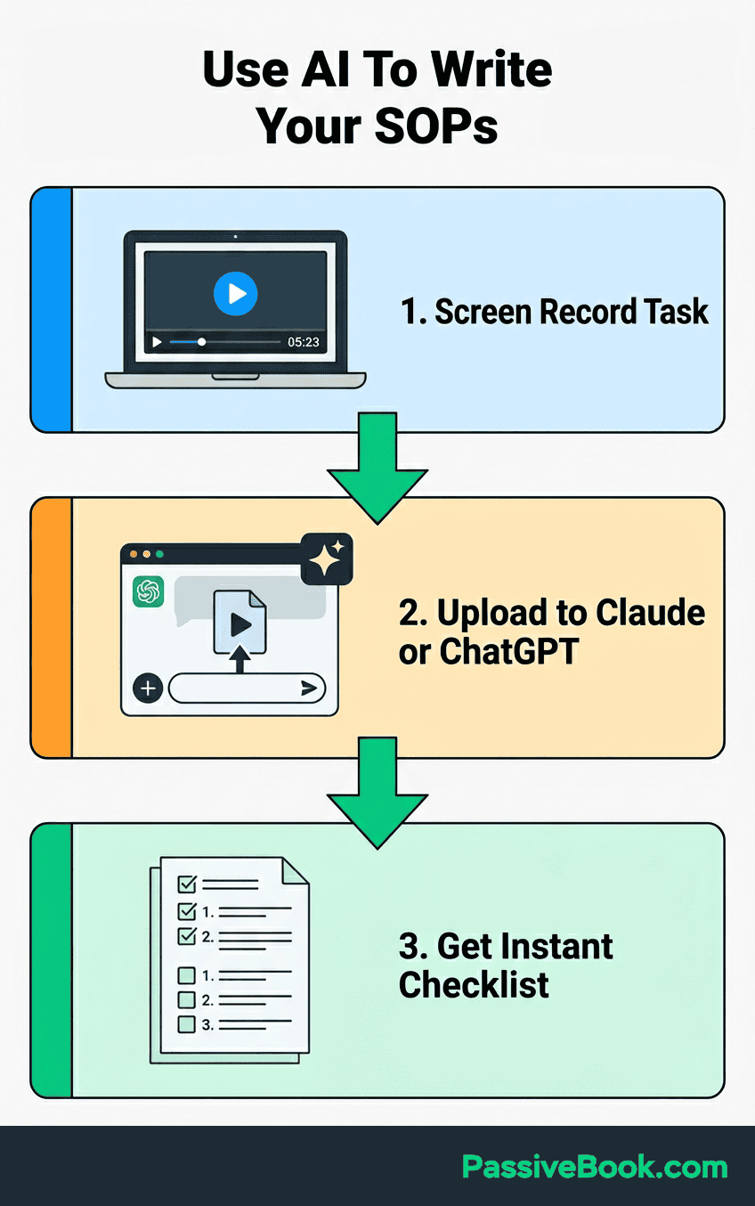 Use Ai To Write Sops Use Ai To Write Sops