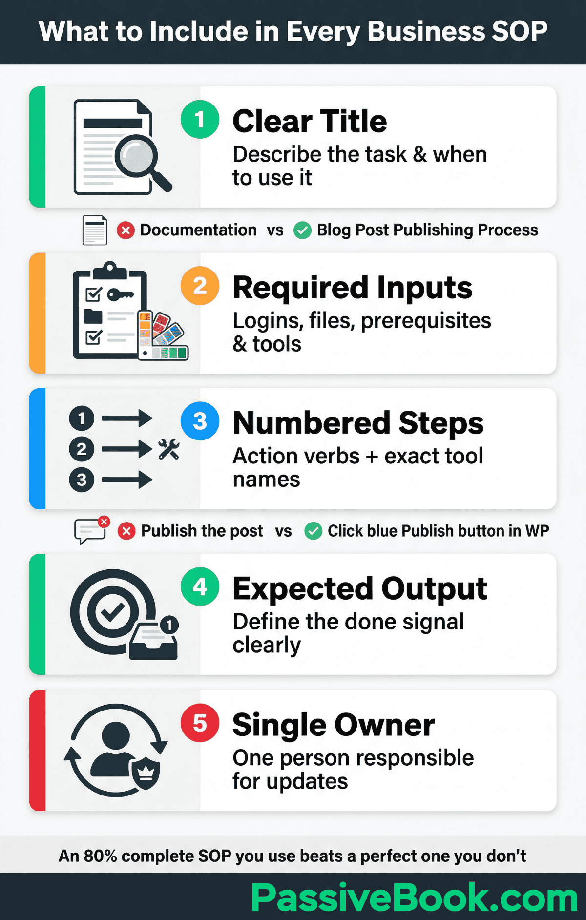 What To Include In Every Business Sop What To Include In Every Business Sop