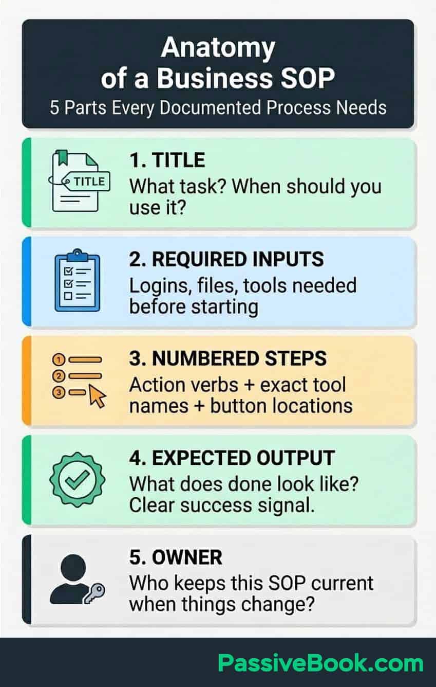 Anatomy Of A Business Sop Template Anatomy Of A Business Sop Template