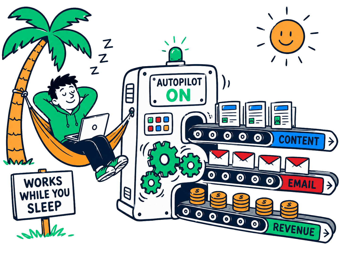 Pbpro Pro Lifestyle A Relaxed Founder In A Hammock While An Autopilot Machine Produces Content, Emails And Revenue